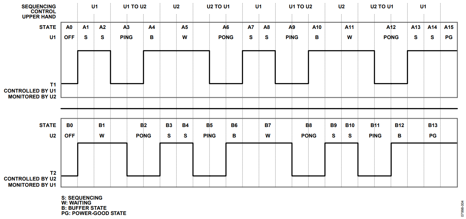 Figure 4. System Timing Diagram.