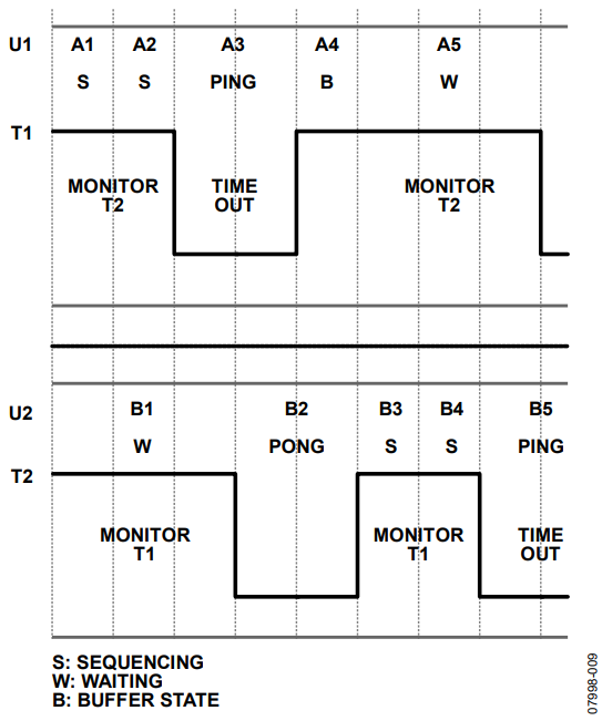 Figure 9. Fault Proof in Each Type of State.