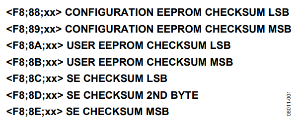 Figure 1. Checksum Data Stored within the Text File Generated by the SuperSequencer Software.