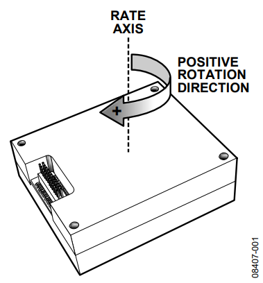 Figure 1. ADIS16130 Package Style.