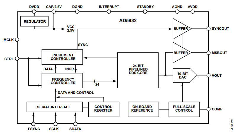Figure 1.