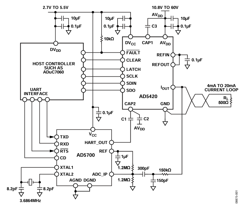Figure 1. AD5420 in HART-Enabled Circuit.