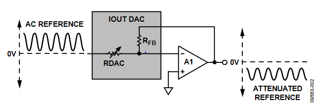 Figure 2. Inverting Gain Configuration.