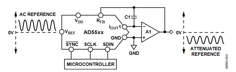 Figure 3. Multiplying DAC, VOUT = 0 to −VREF.