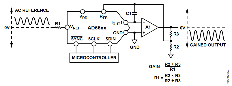 Figure 4. Signal Gain Using Multiplying DACs.