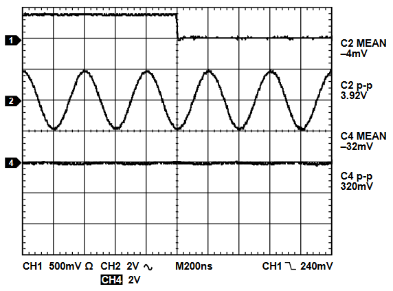 Figure 5. Zero Scale.