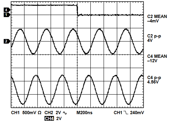 Figure 7. Full Scale.