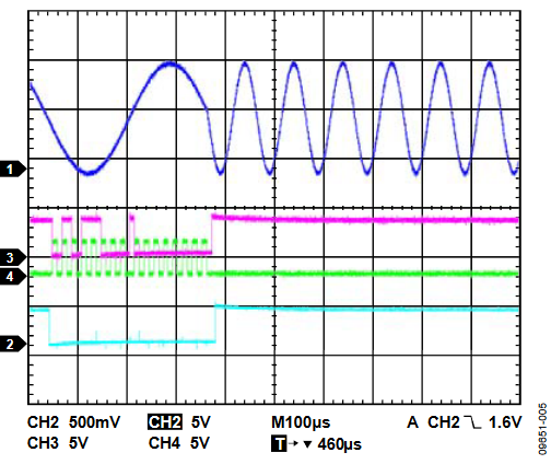 Figure 5. Change FSELECT Bit–0x5800.