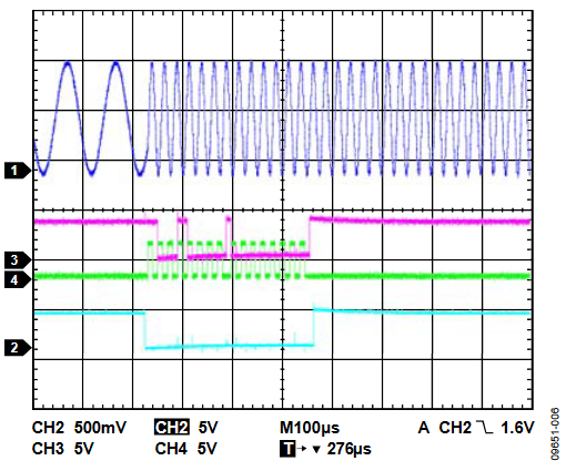 Figure 6. Changing FREQ1 Output from 10 kHz to 40 kHz.