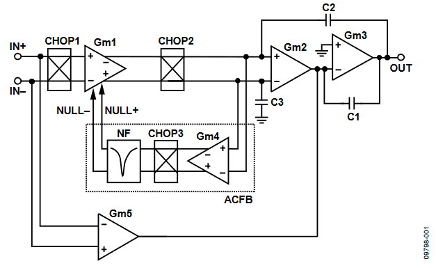 Figure 1. Amplifier Block Diagram.