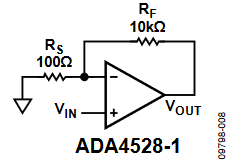Figure 7. Noninverting Gain Configuration.