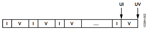Figure 2. ADM1275 ADC Updates, Device Averaging.