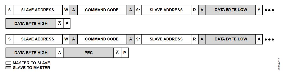 Figure 10. Read Word and Read Word with PEC.