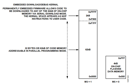 Figure 2. Parallel Programming Memory Map for Large Memory Devices.