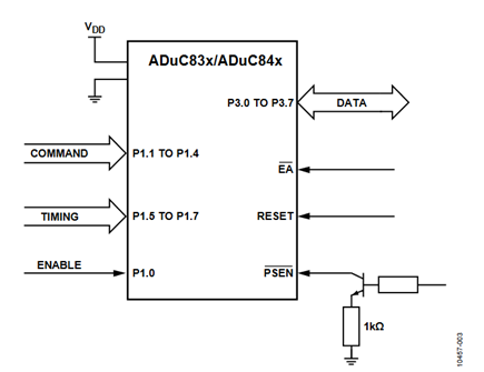 Figure 3. Pin Configuration for Parallel Programming.