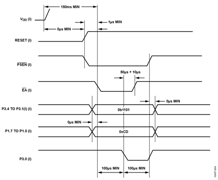Figure 4. Entrance Sequence for Parallel Programming.
