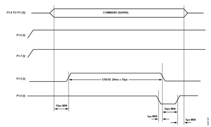 Figure 7. Erase All.