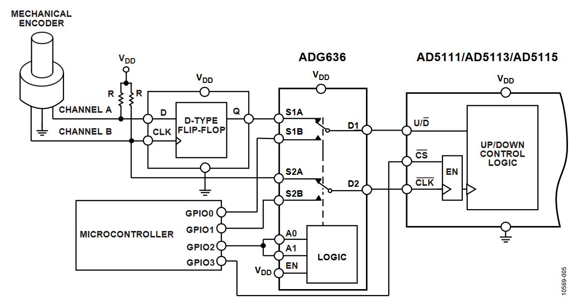 Figure 5. Hybrid Interface Connection.