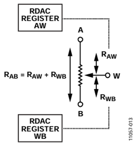Figure 13. Linear Gain Setting Mode.