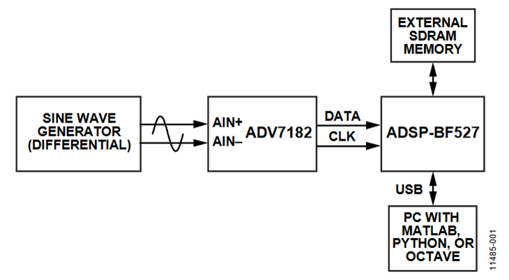 Figure 1. Simplified Setup.