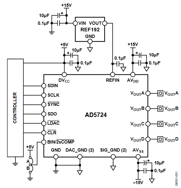 Figure 1. Unipolar/Bipolar Configuration for the AD5724 DAC (Simplified Schematic).