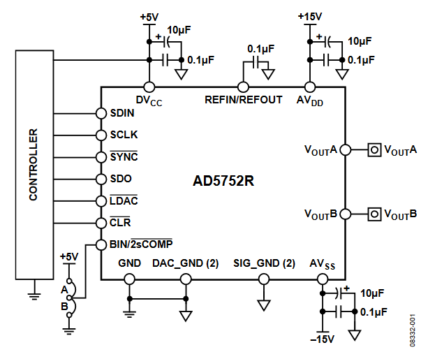 Figure 1. Unipolar/Bipolar Configuration for the AD5752R DAC (Simplified Schematic).