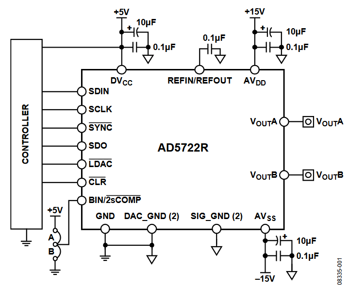 Figure 1. Unipolar/Bipolar Configuration for the AD5722R DAC.