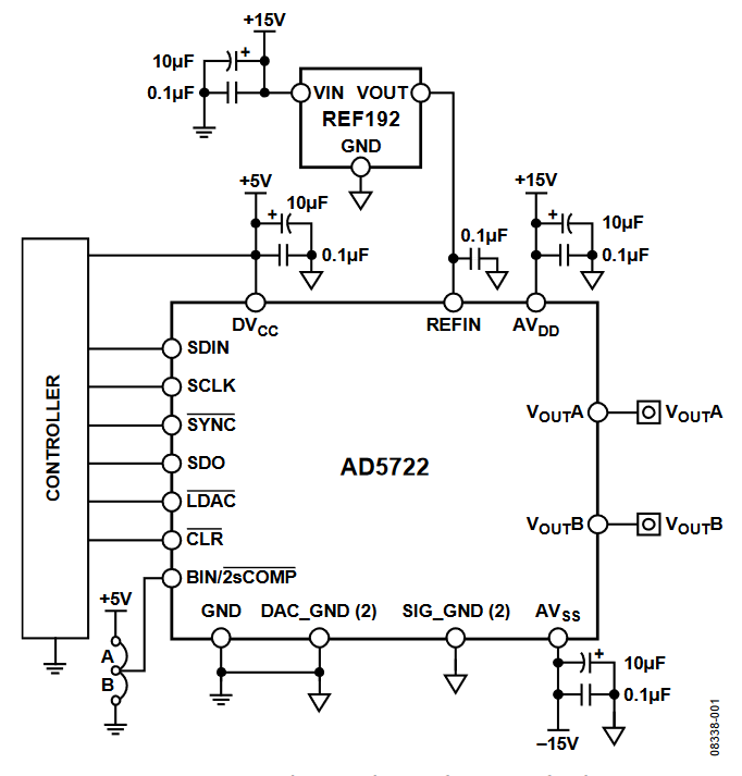 Figure 1. Unipolar /Bipolar Configuration for the
AD5722 DAC (Simplified Schematic).