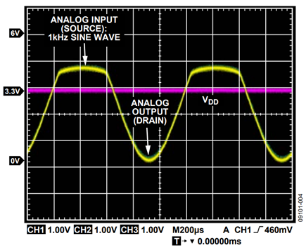 Figure 4. Standard Analog Switch with Overvoltage Condition.