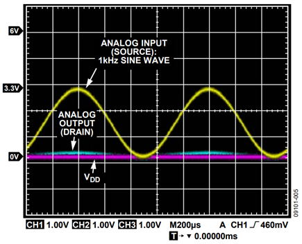 Figure 5. ADG4612 with No Power Supply.