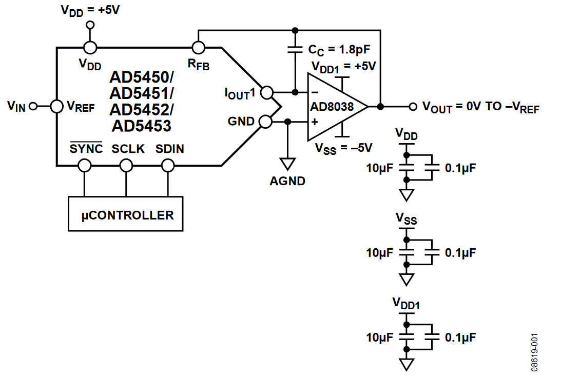 Figure 1. AC Signal Processing Configuration Using a Multiplying Current Output DAC (Simplified Schematic: Decoupling and All Connections Not Shown).