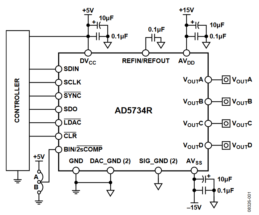 Figure 1. Unipolar/Bipolar Configuration for the AD5734R DAC (Simplified Schematic).