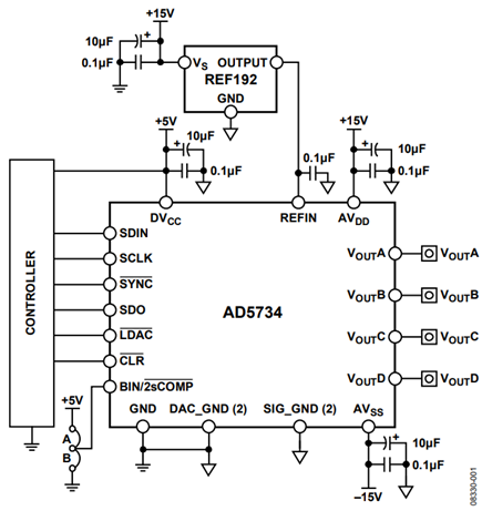 Figure 1. Unipolar/Bipolar Configuration of the AD5734 DAC (Simplified Schematic).