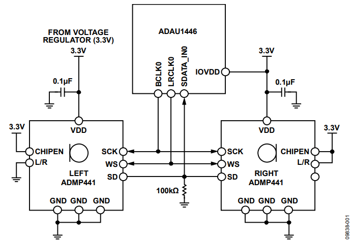 Figure 1. Digital MEMS Microphone Connection to SigmaDSP Audio Processor (Simplified Schematic: Power Supply Decoupling and All Connections Not Shown).