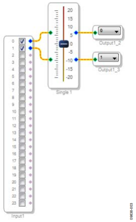 Figure 3. SigmaStudio Schematic with Stereo Input on Serial Input Port 0.