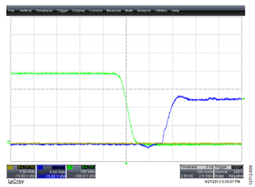Figure 10. ZVS Transition at Half Load.
