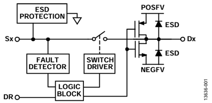 Figure 1. Switch channel and control function.