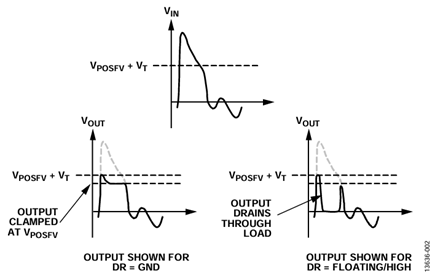 Figure 2. ADG5462F drain output response during fault condition.