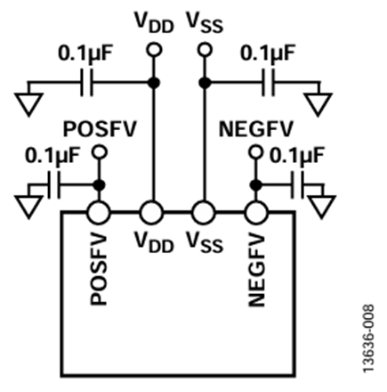 Figure 8. Separate low impedance secondary supply rails.