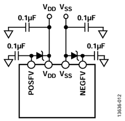 Figure 12. Zener diode configured secondary supply rails.