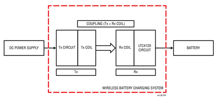 Figure 4. Functional Block Diagram of Wireless Battery Charging System.