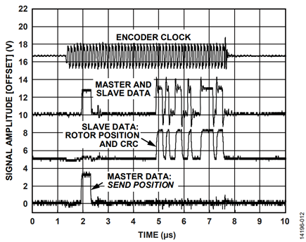 Figure 12. Exchange of Data During a Transmit and Receive Sequence