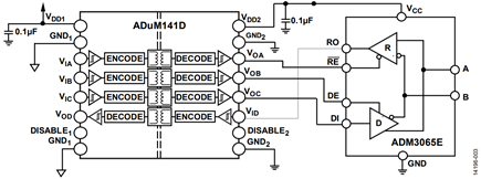 Figure 3. Signal Isolated 50 Mbps RS-485 Solution (Simplified Diagram – All Connections Not Shown)