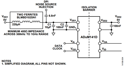Figure 4. Typical Setup for DPI IEC 62132-4 Noise Immunity TEST