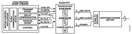 Figure 9. Experimental Setup