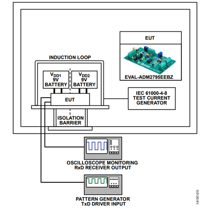 Figure 11. Testing for IEC 61000-4-8 Magnetic Immunity 