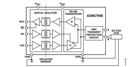 Figure 3. IEC 61000-4-2 ESD Testing to GND1 or GND2