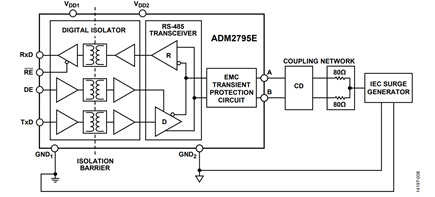 Figure 8. IEC 61000-4-5 Surge Testing to GND1 or GND2
