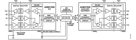 Figure 9. IEC 61000-4-6 Conducted RF Immunity Example Test Setup Testing to GND1 or GND2