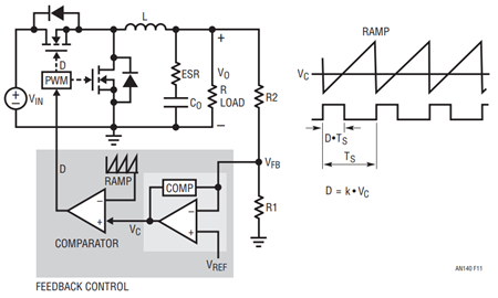 Figure 11. Block Diagram of a Voltage Mode-Controlled Buck Converter.